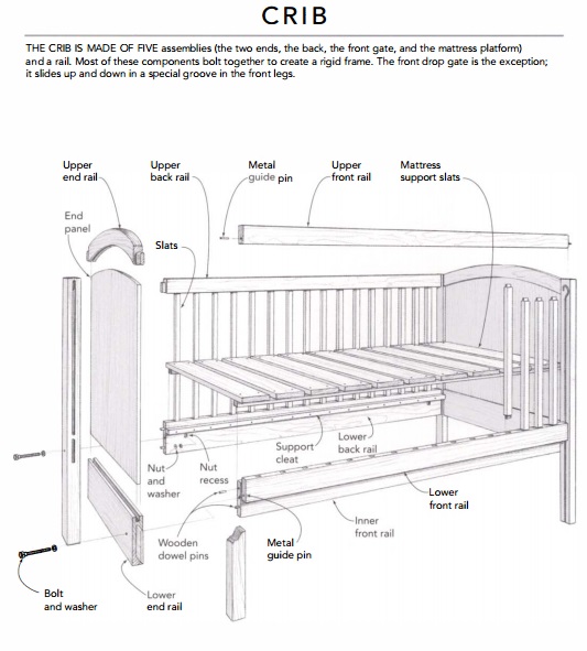how to build a crib